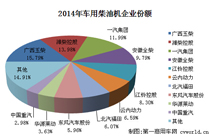 玉柴居首 2014年车用柴油机销量排行前十