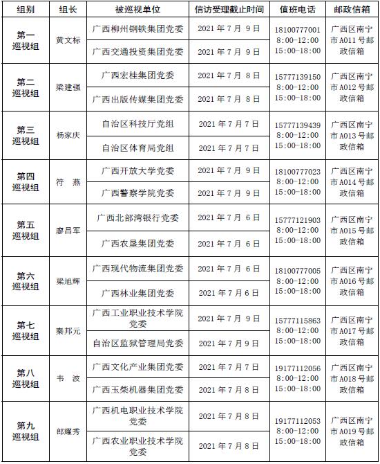 转载：十一届自治区党委第十二轮巡视完成进驻