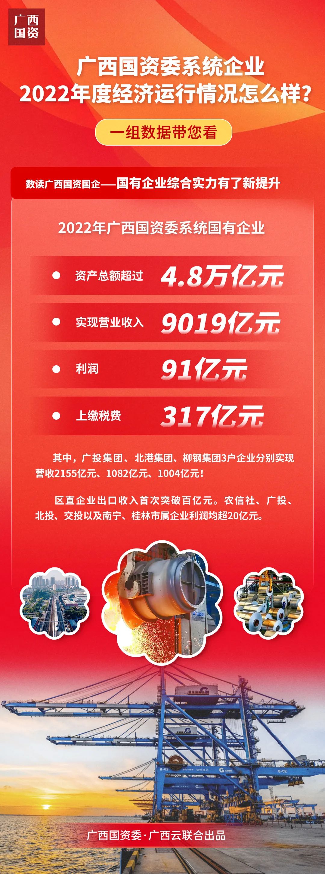 【转载】 一图速览2022年全区国资国企经济运行情况